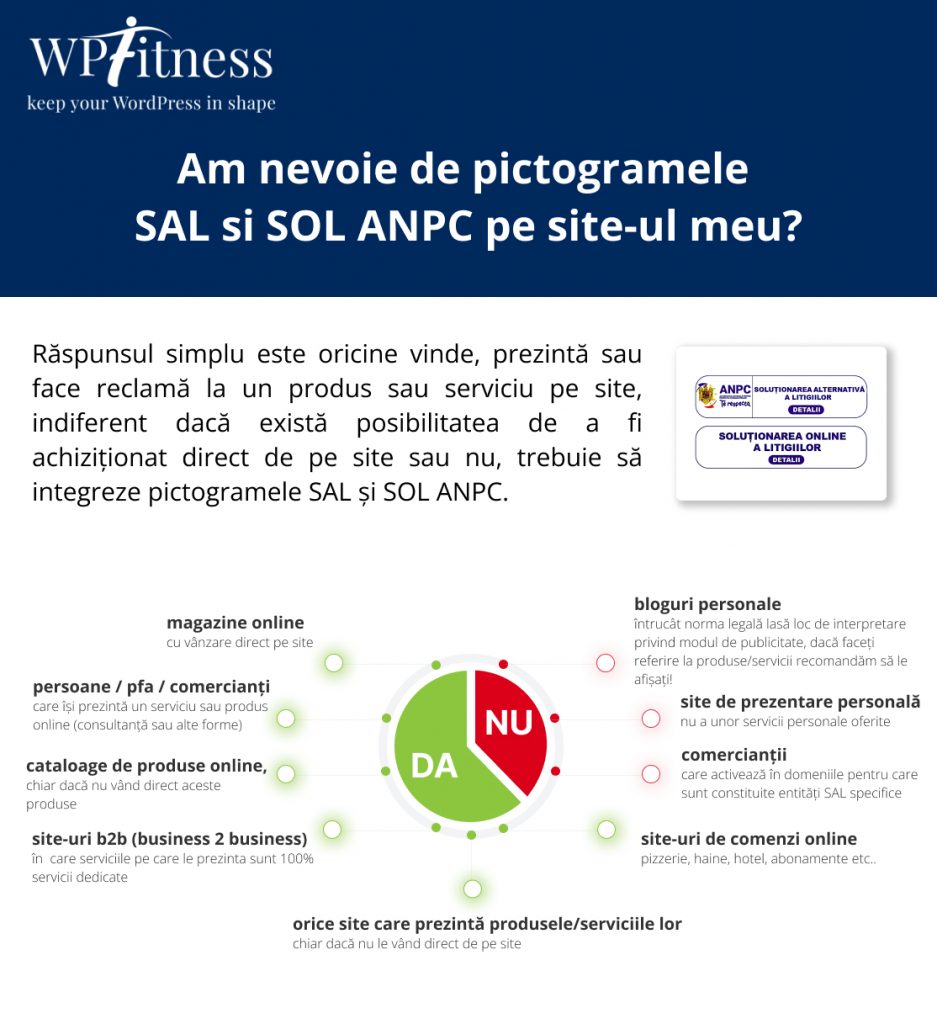Am Nevoie De Pictogramele SAL s SOL ANPC pe site-ul meu infografic